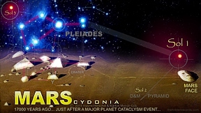 Star Map Cydonia Mars