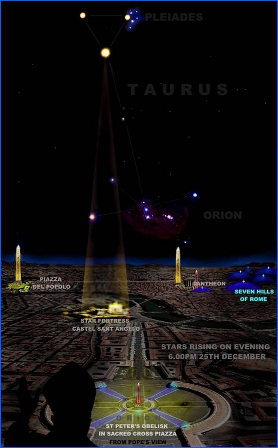 Vatican horizon at night showing the Pleiades, Sol1, Sol2 and Sol3 correlating with ground pattern