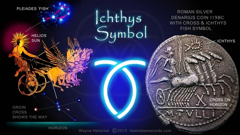 World Flag and the ichthys christ symbol interpretation